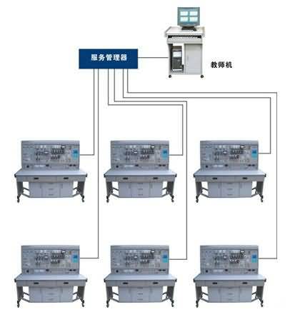 SGW-02A网络化智能型维修电工及技能实训考核装置