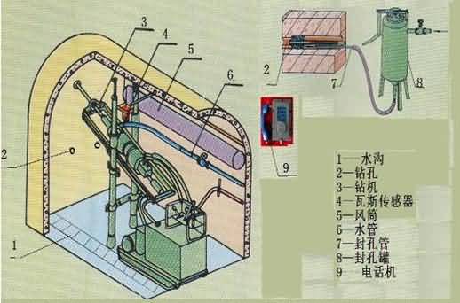 SG-MK02ú̽ˮҵԱʵװ