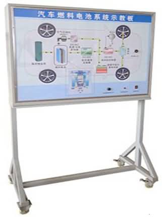 SG-XNY28����ȼ�ϵ��ϵͳ����װ��