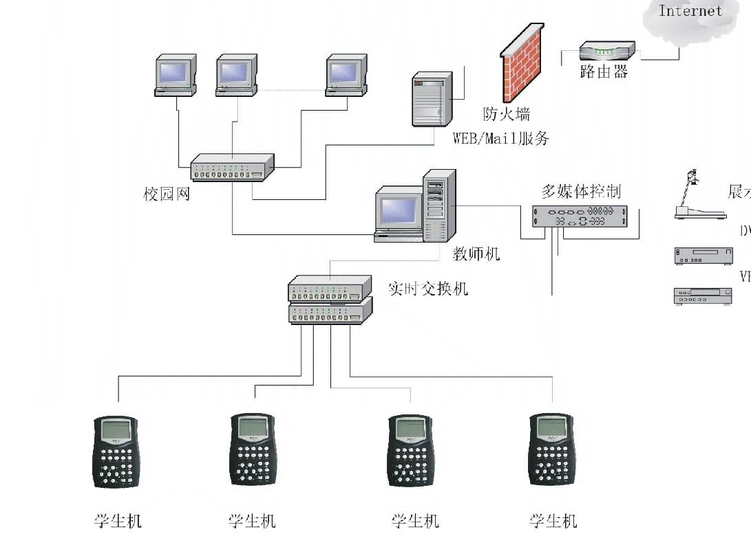 SG-D1ʵ