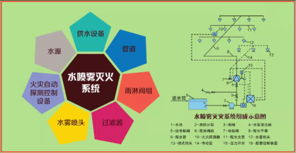 SG-XF3水幕水雾消防灭火系统(图3) SG-XF3水幕水雾消防灭火系统(图3)