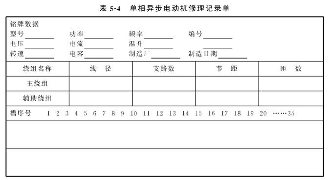 첽綯Ĳװ(ͼ1)