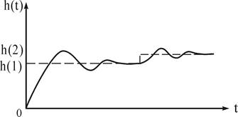 ����ˮ��Һλ�Ľ�Ծ��Ӧ����